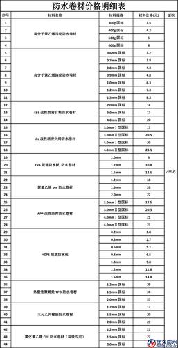 薄水料价格（薄料是什么料）