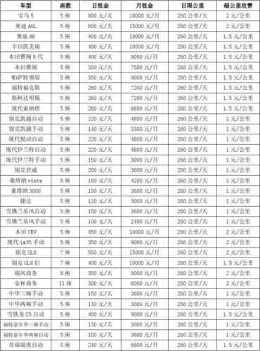 景泰租车价格表（景泰的新能源出租车最新消息）