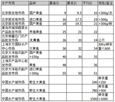 土大黄的价格（土大黄的价格是多少钱一斤）