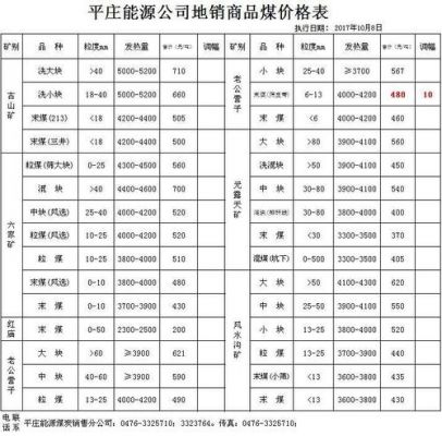 满来壕煤矿最新价格（乌兰集团满来壕煤矿）