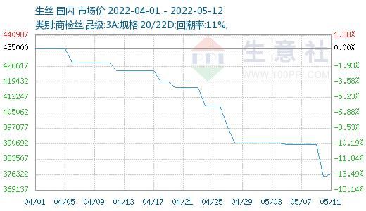 今年春茧价格行情（今年春茧什么价格行情）-图3