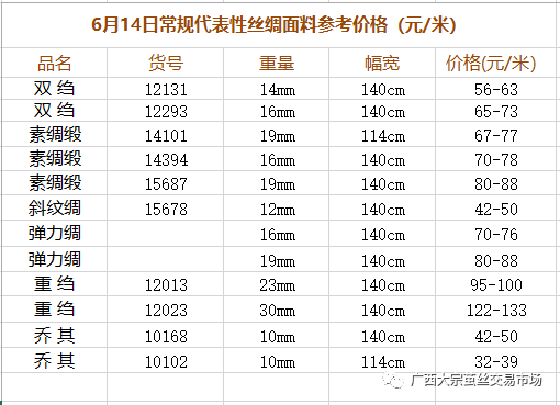 今年春茧价格行情（今年春茧什么价格行情）-图2