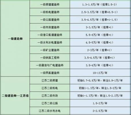 cpa挂靠价格的简单介绍