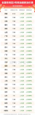 0井柴油今日价格（柴油0号今日价格）-图2