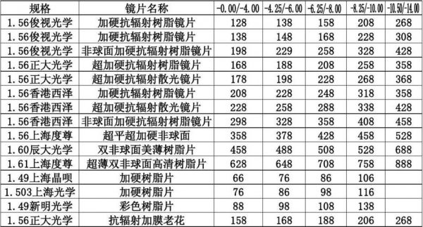 pieces眼镜价格表（montbl∧nc眼镜价格）-图3