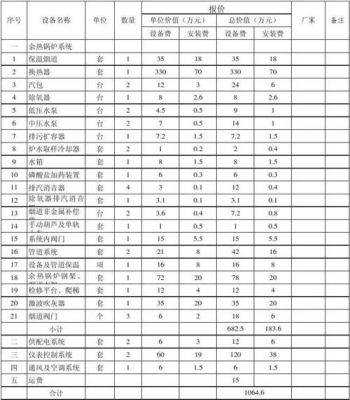 华暖锅炉价格（华暖锅炉价格查询）