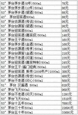 牛阵价格表（牛阵茅台是真的吗）