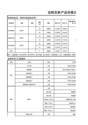 强力衣柜价格（强力全屋定制属于几线品牌）