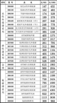 大漆坊墙面漆价格（大漆坊品牌联系方式）-图1