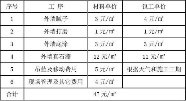 大漆坊墙面漆价格（大漆坊品牌联系方式）-图2