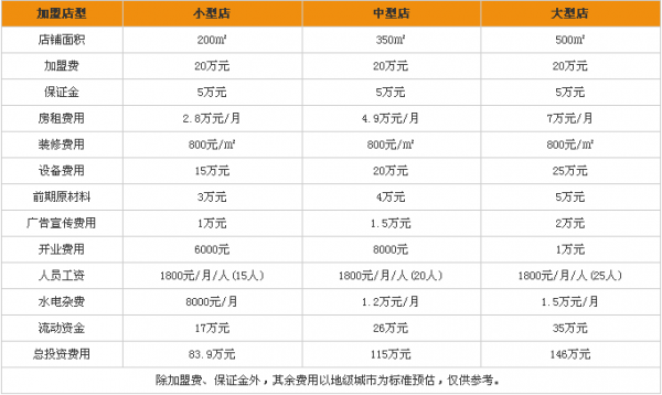 局百犊价格（局百犊加盟）