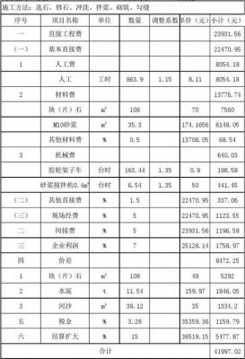 剁石价格（剁石院砖）