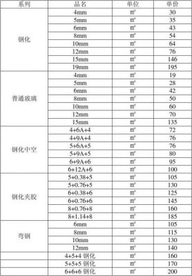 夹宣玻璃价格（夹胶玻璃价格表）-图3