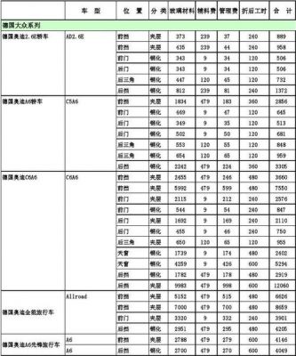 夹宣玻璃价格（夹胶玻璃价格表）