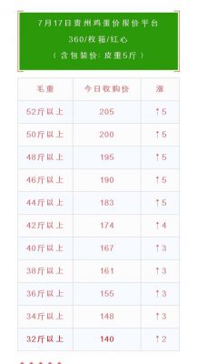 今日永城鸡蛋价格（永州今日鸡蛋价格）