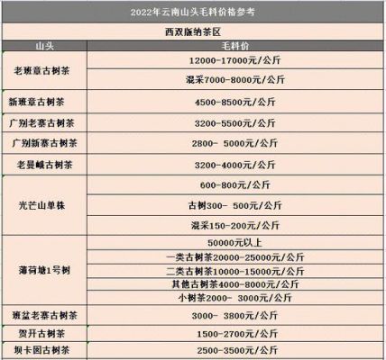 一川茶园茶叶价格（一茶一山川）-图1