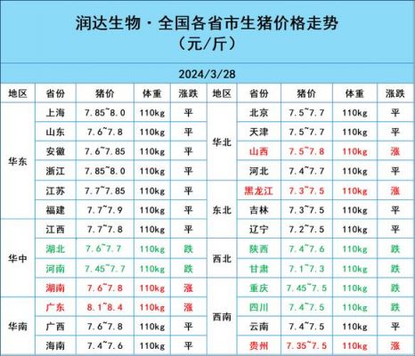 周口仔猪价格（周口仔猪价格行情）