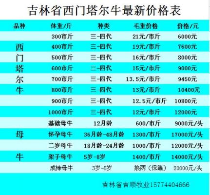 西蒙塔尔牛苗的价格（西蒙塔尔牛产自哪里）-图3