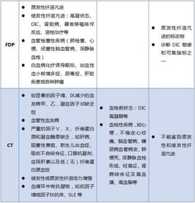 凝血酶价格（凝血酶的用法和用量）