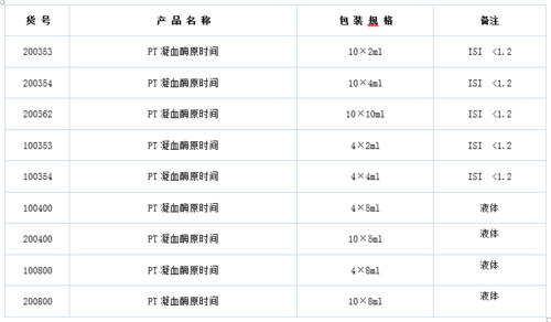 凝血酶价格（凝血酶的用法和用量）-图3