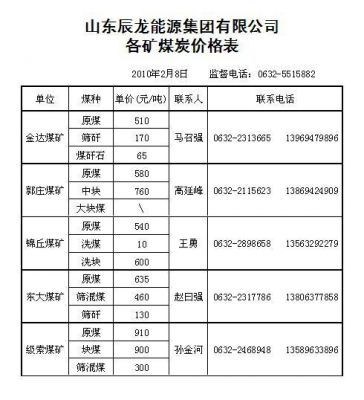 王家山煤矿煤炭价格（2021年王家山煤矿54事故）