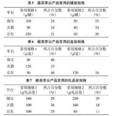 古藤茶价格（古藤茶庄）