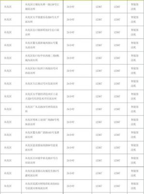 港澳通行证价格（签注港澳通行证价格）-图1