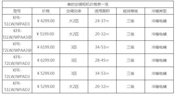 美的空调32pc400价格（美的空调kfr32wb01）