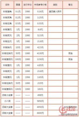 人民币顺子号价格表（人民币顺子号价格表2015）-图1