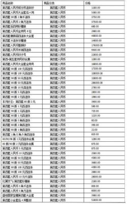 人民币顺子号价格表（人民币顺子号价格表2015）-图3