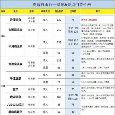 柏庆温泉价格（柏庆生态园）-图1