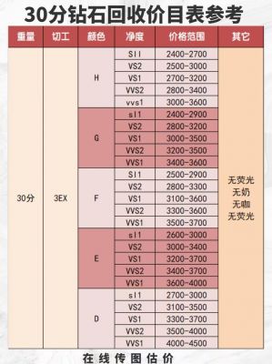 通灵翠钻钻戒价格（通灵翠钻的钻戒回收吗）