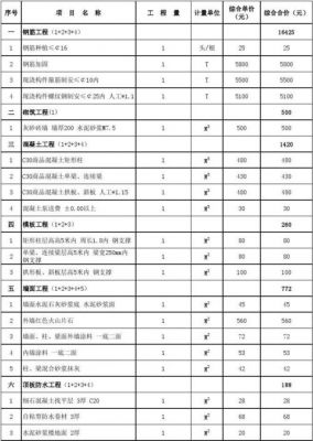 迈腾顶棚价格（迈腾更换顶棚报价单）