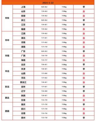 龙口猪价格（龙口今日猪肉降价了）-图2