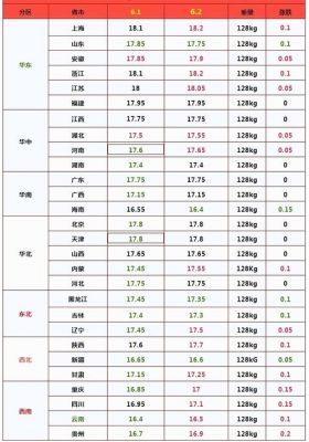 龙口猪价格（龙口今日猪肉降价了）