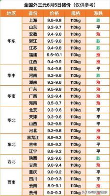 龙口猪价格（龙口今日猪肉降价了）-图3