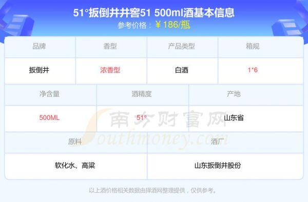 扳倒井51度价格（扳倒井52度480ml×6）-图1