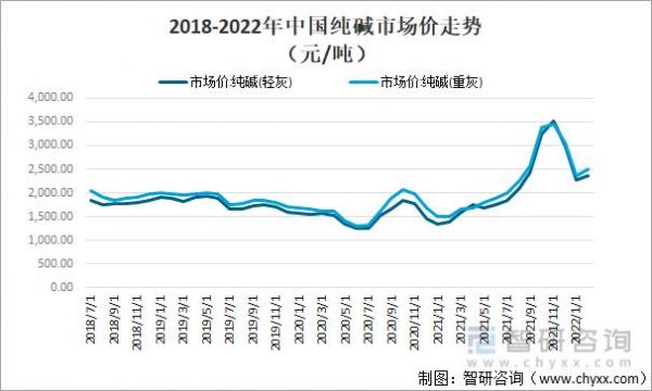 木钠价格（今日钠价 钠价格走势图）