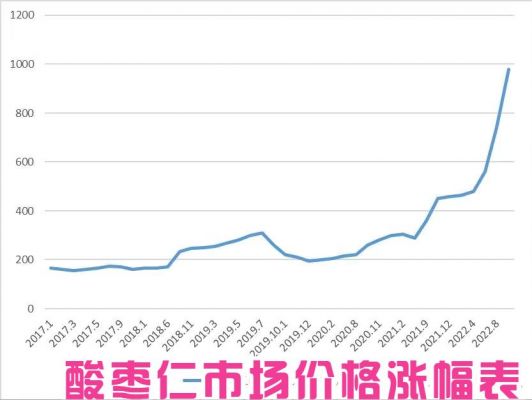 枣仁价格行情（枣仁价格行情分析）