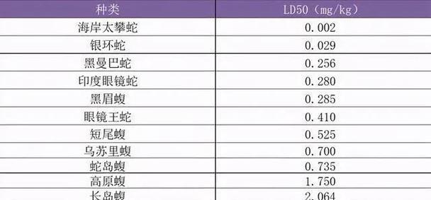 莽山烙铁头价格（2017莽山烙铁头价格）