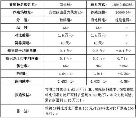 牧鹤饲料价格（河南牧鹤集团饲料有限公司怎么样）-图2