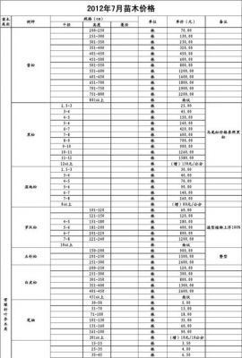 森林城市价格（森林城市价格排名）-图1