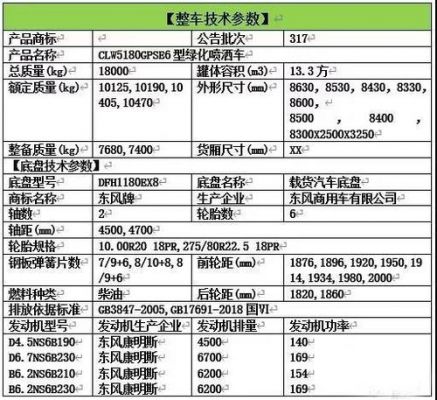 东风天威价格（东风天铞）