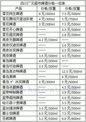 凯盾啤酒价格（凯盾啤酒价格表图片）