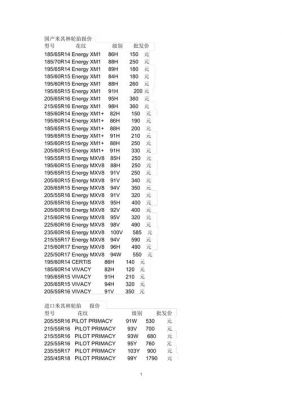 米乐其价格（米乐奇轮胎18565r14价格）-图2