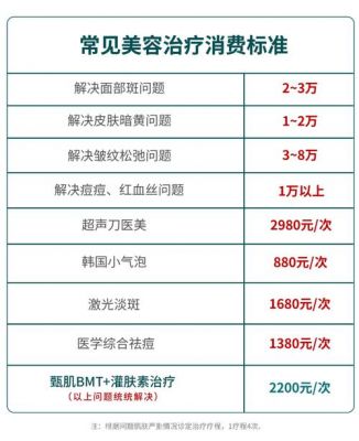 雀斑价格表（2020雀斑最新技术）