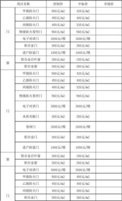 汉森门窗价格表（汉森门窗系列价格表）-图1