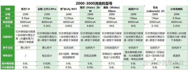 冼地机价格（洗地机价格介绍）-图3