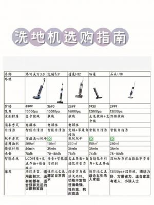 冼地机价格（洗地机价格介绍）-图1