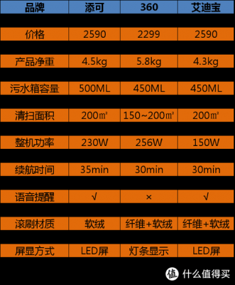 冼地机价格（洗地机价格介绍）-图2